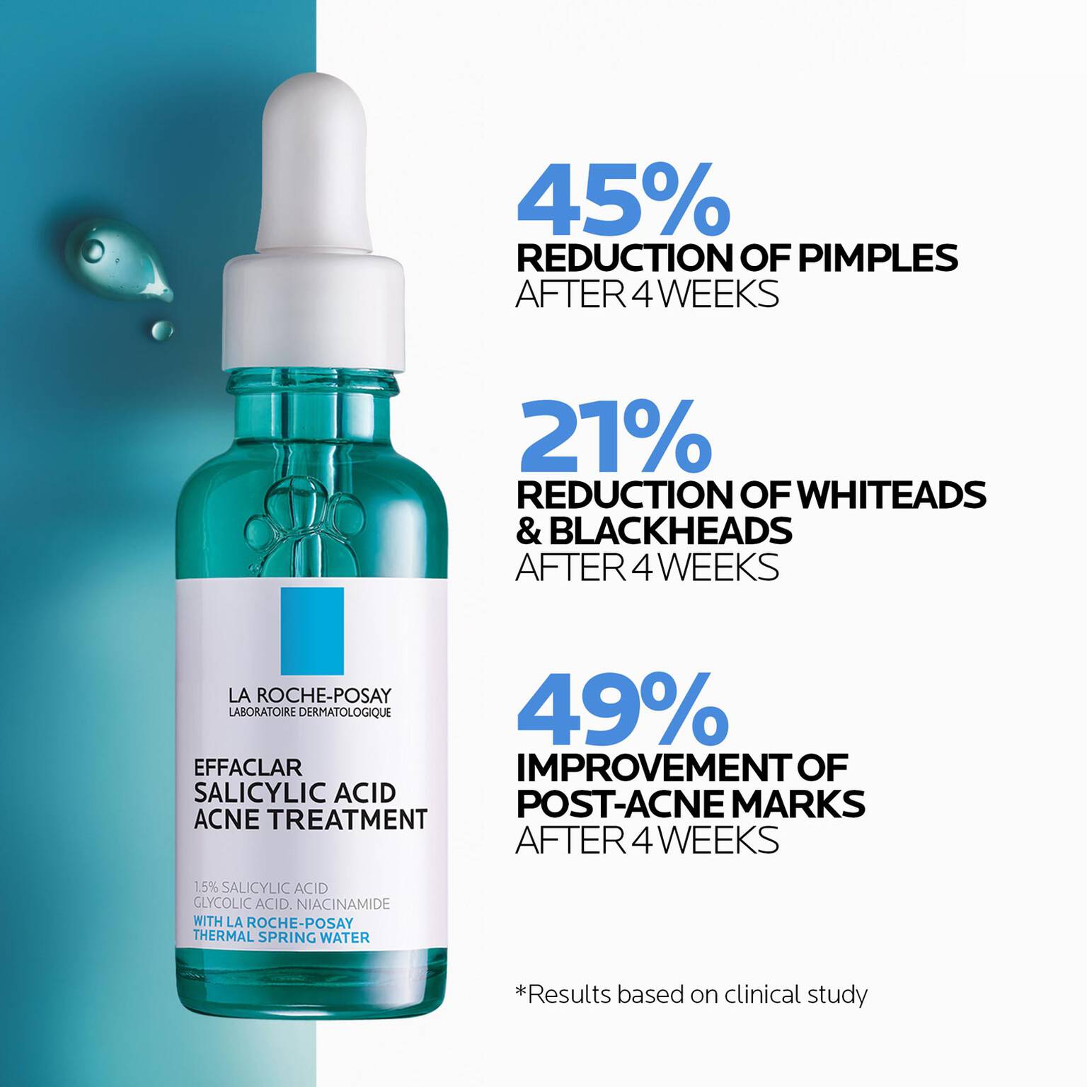 effaclar-salicylic-acid-acne-routine-set-n1 04_LaRochePosay-Product-Effaclar-Effaclar-Serum-30ml-3337875722827-Efficacy-REV-1500x1500.jpg