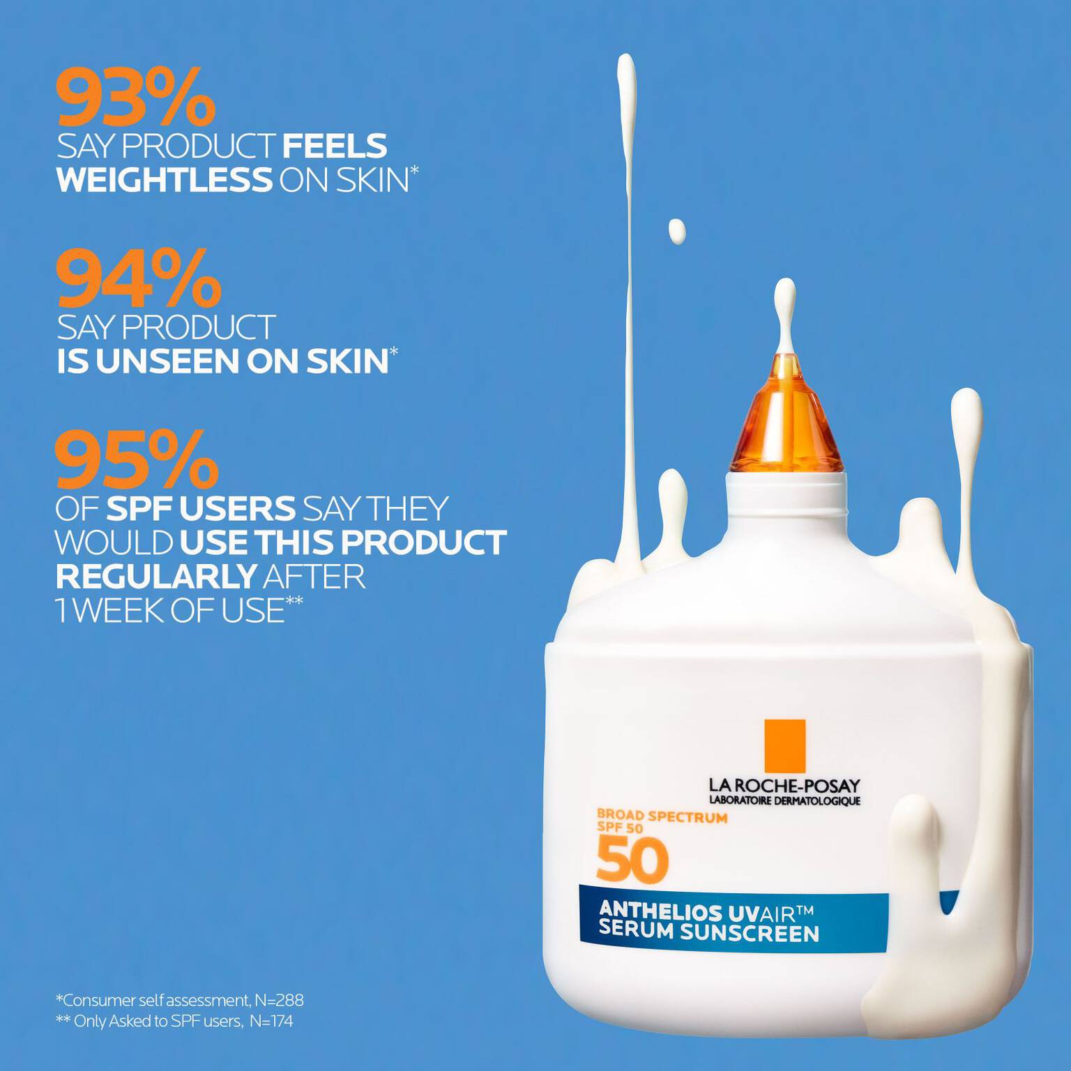 anthelios-uvairtm-spf-50-serum-sunscreen-w5 12-UVAIR_CLINICALS-A.jpg