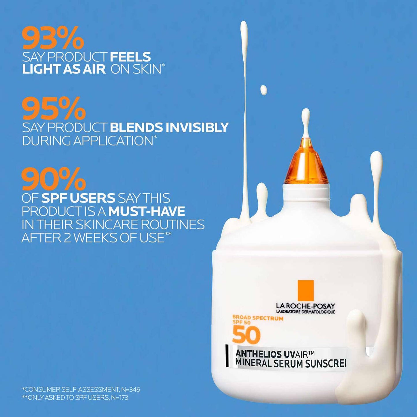 anthelios-uvairtm-spf-50-mineral-serum-sunscreen-s4 12-UVAIR_Mineral-CLINICALS-A-1500.jpg