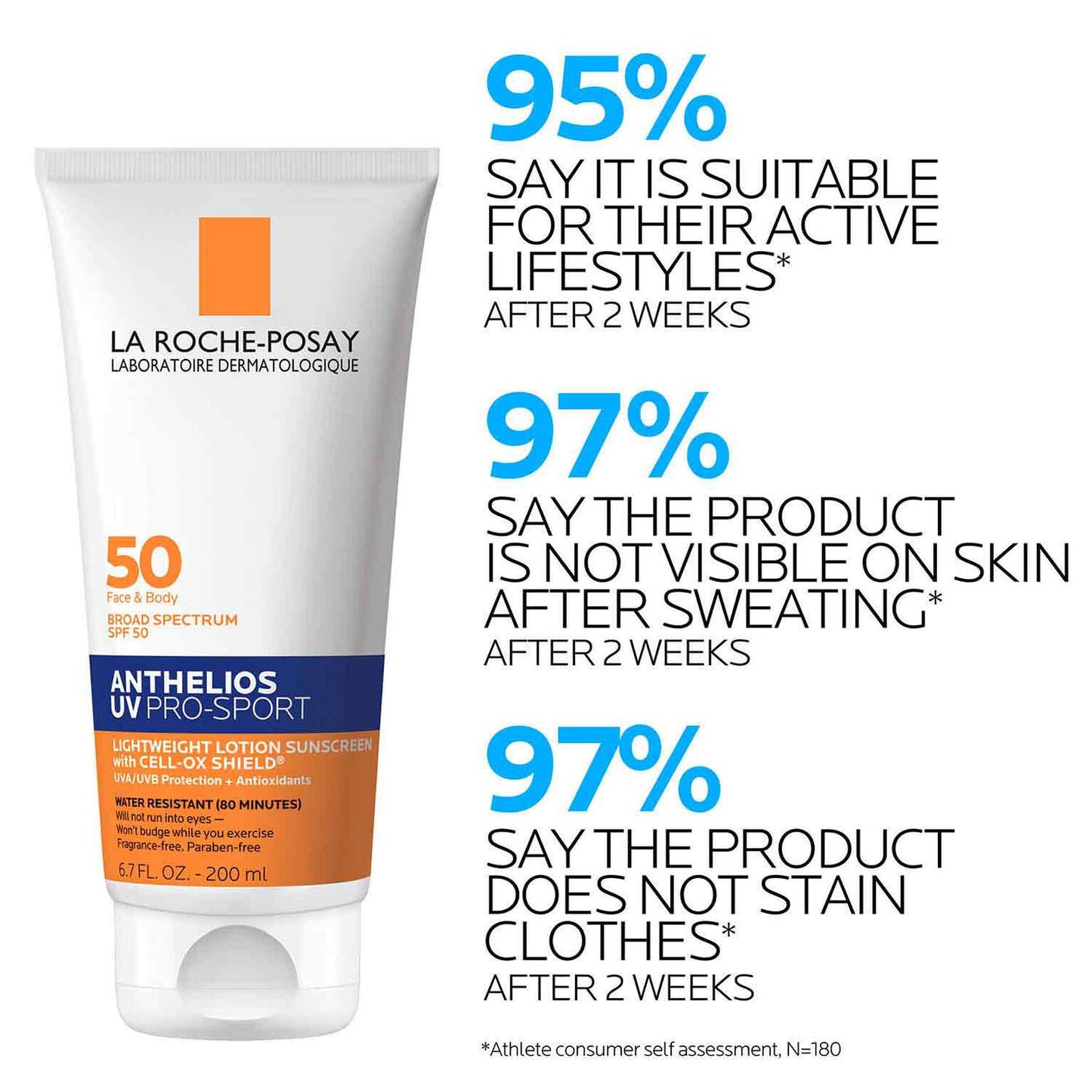 anthelios-uv-pro-sport-sunscreen-spf-50-b8 LaRochePosay-Product-Skincare-Anthelios-UV-Pro-Sport-ATF-PIM-clinical-results.jpg