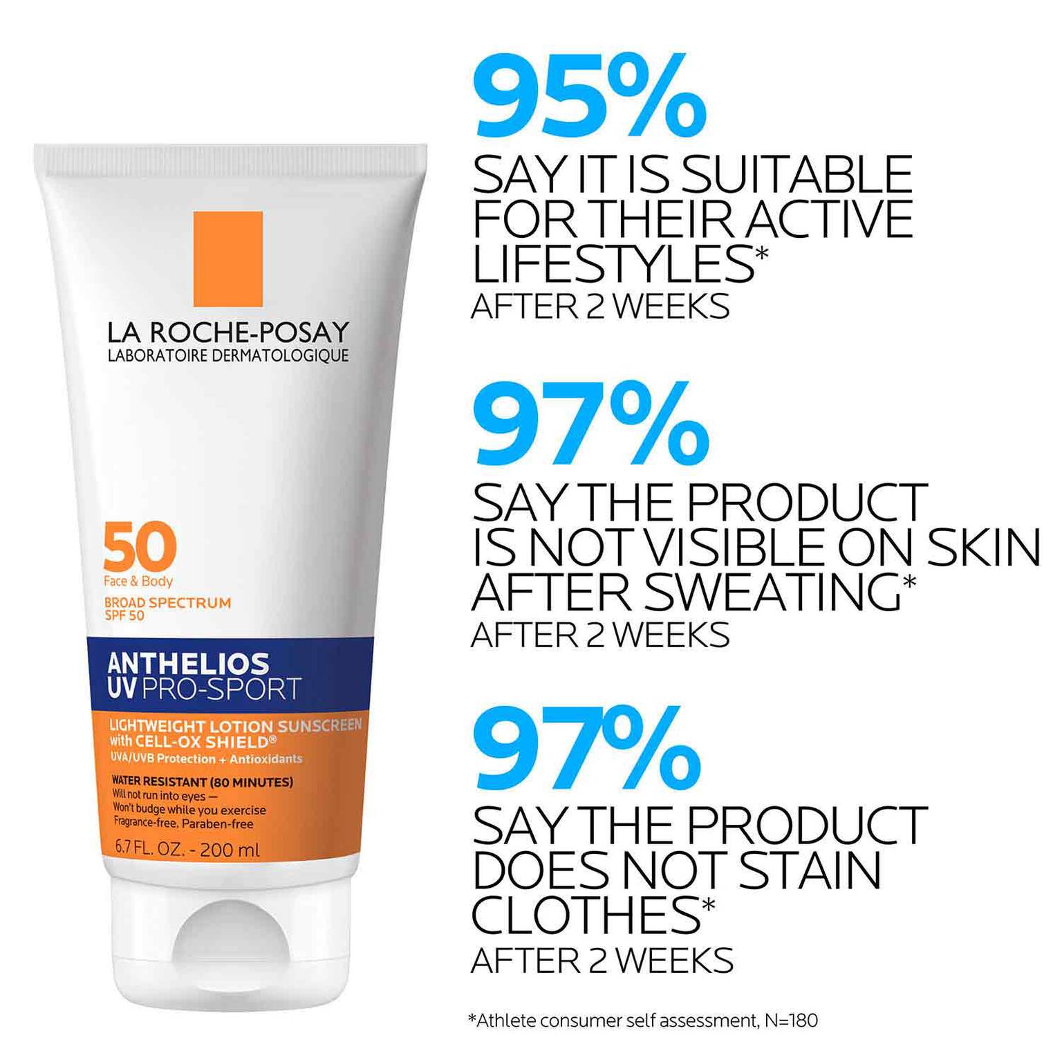 anthelios-uv-pro-sport-sunscreen-spf-50-b8 LaRochePosay-Product-Skincare-Anthelios-UV-Pro-Sport-ATF-PIM-clinical-results.jpg